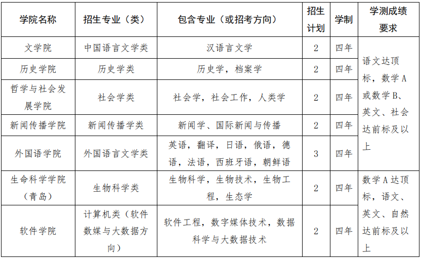 2025年我校计划招收台湾学测生15名