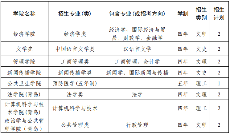 山东大学2025年澳门保送生招生简章